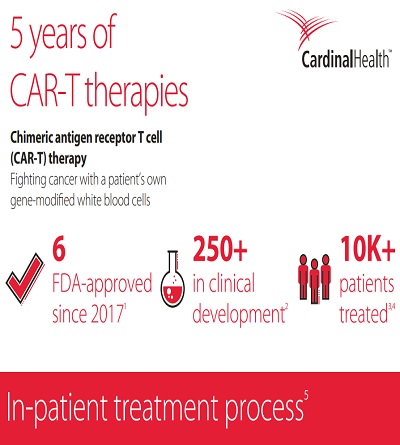 5 years of CAR-T therapies infographic from Cardinal Health